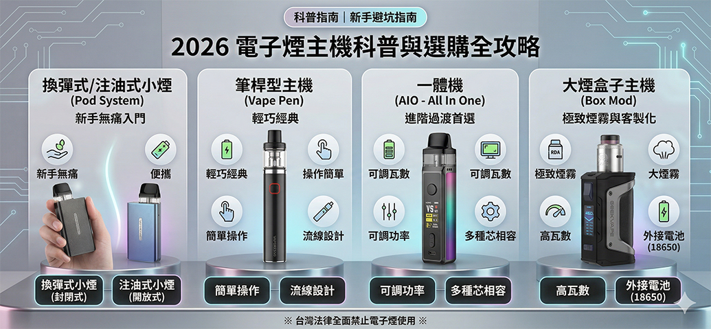 電子煙主機是什麼？4 大類型、運作原理與保養完整解析（2026）